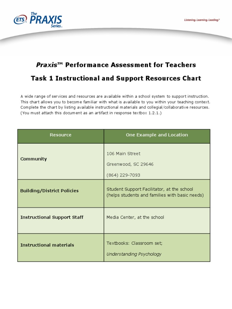 Instructional and Support Resources Chart | PDF | Career & Growth