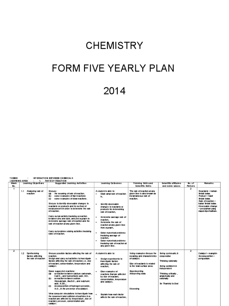 Chemistry Yearly Plan: Reaction Rates &amp; Carbon Compounds | PDF | Chemistry | Physical Sciences