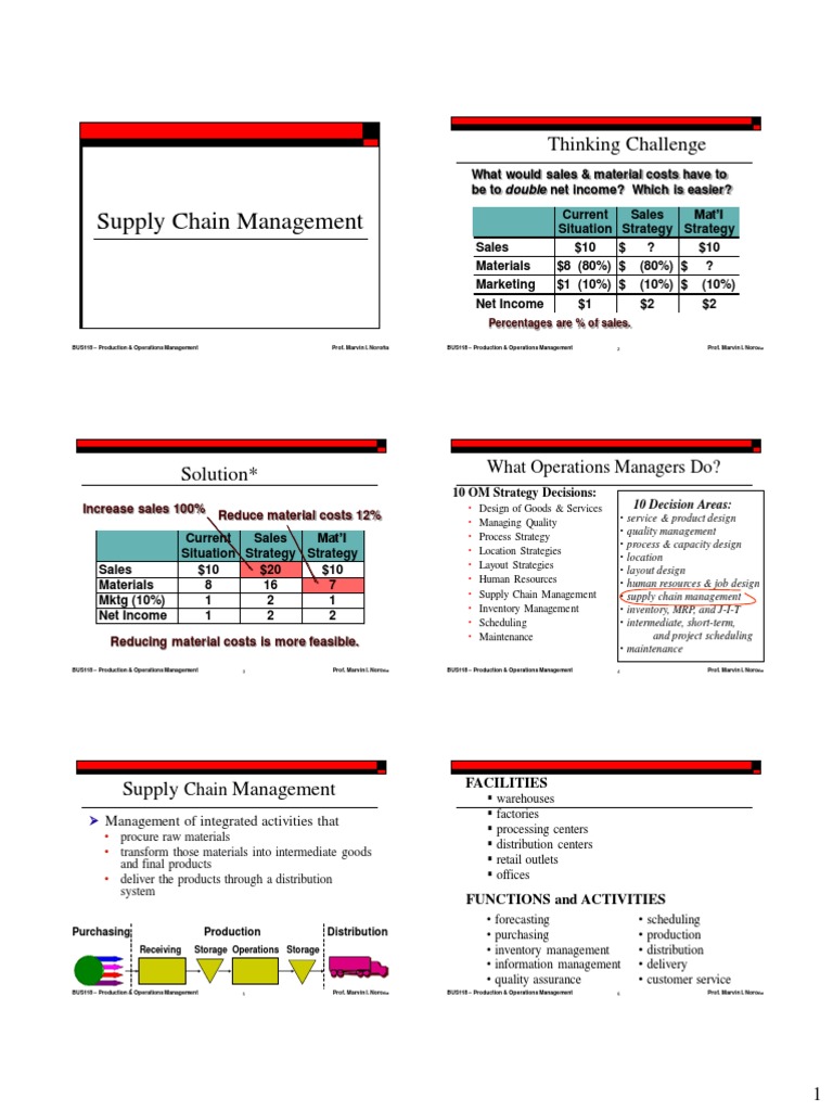 Supply Chain Management Powerpoint Presentation PDF Supply Chain