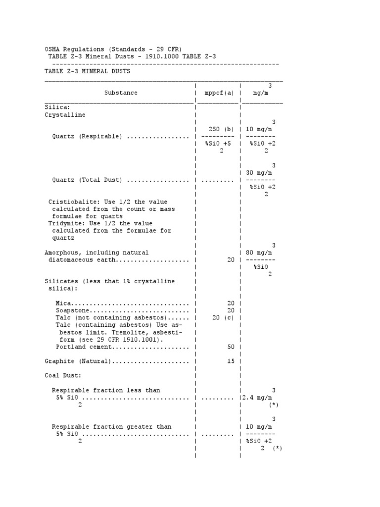 Osha Regulations_table Z3 Mineral Dusts Quartz Minerals Free 30