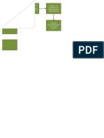 Diagrama de Flujo BCT