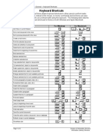 Lotus Notes Keyboard Shortcuts