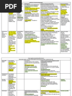 Usmle