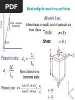 (Hooke's Law) : Tensile