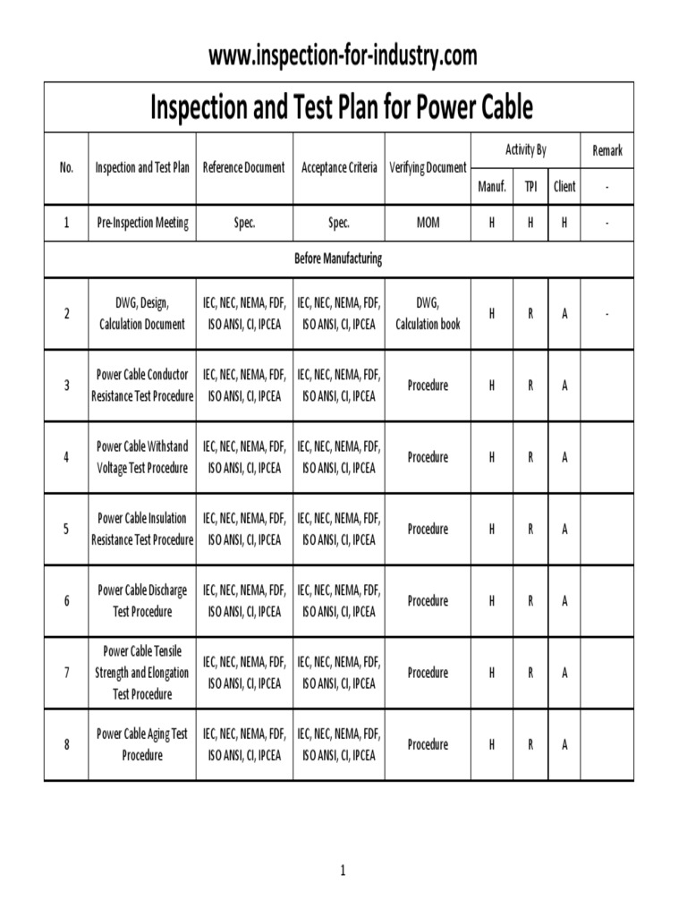 Inspection and Test Plan for Power Cable