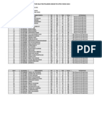 Daftar Nilai cpns2013