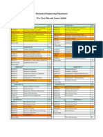 Five Year Plan Fall 2008i