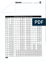 Pipe Dimension and Steel Grades