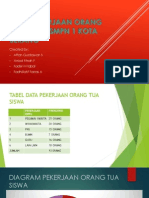 Data Pekerjaan Orang Tua Siswa SMPN 1 Kota