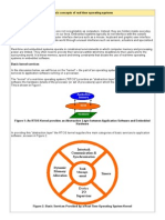 Basic Concepts of RTOS