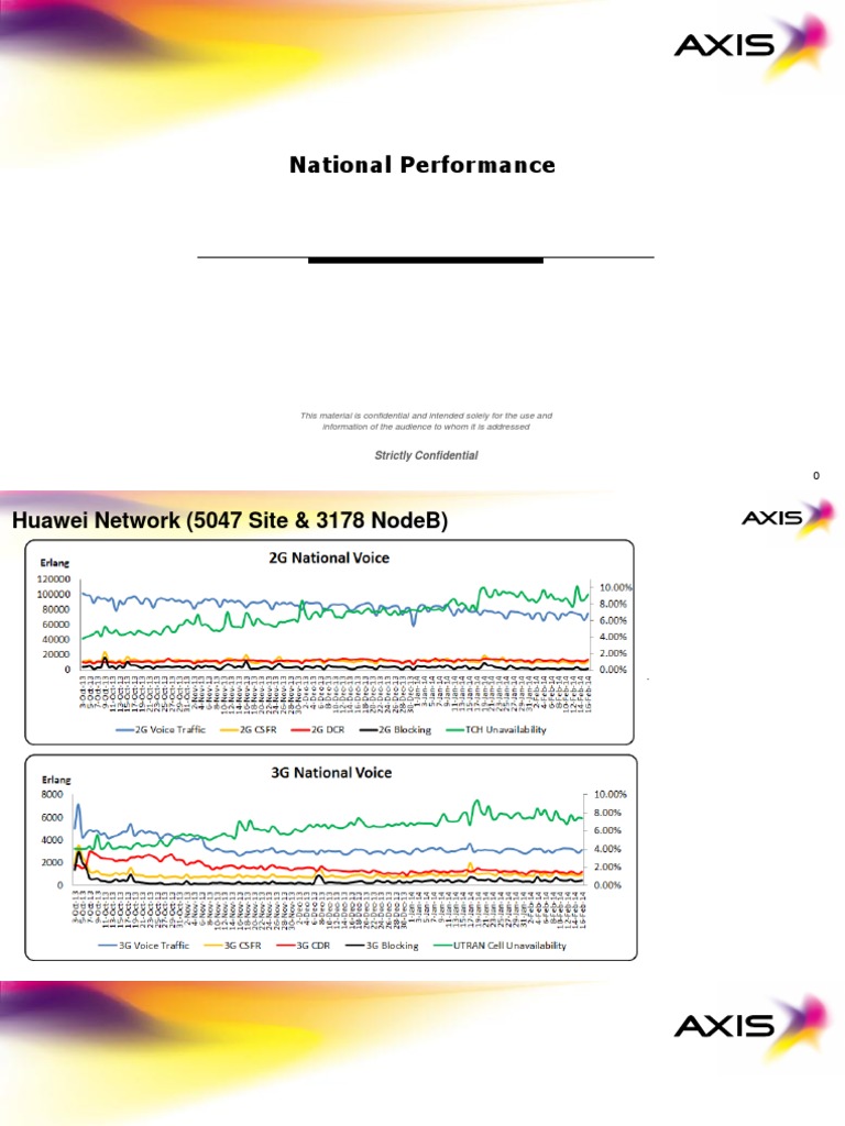 Regional Network Performance Report | PDF | Telecommunications | Computing