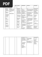 Nursing Care Plan #3 DAT E& Shif T Assessment Nursing Diagnosis Need S Planning Intervention Rationale Evaluation