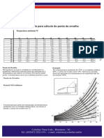 Tabela Ponto de Orvalho PDF