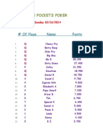 Poker Points As of Sunday .... Feb 16, 2014