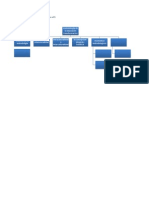 Mapa conceptual de la unidad de formaqcion nº 5