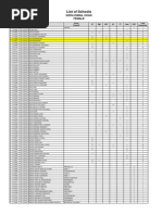 List of Schools: Female Dera Ismail Khan