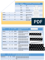 Tabla de Alcanos