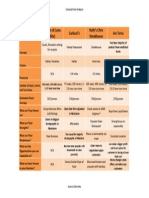 Competitiveanalysis