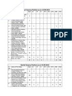 Medical Seat Vacant Till Sep 2013