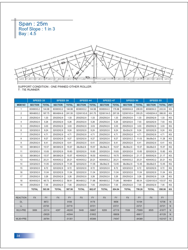 Structural Load Analysis Data | PDF
