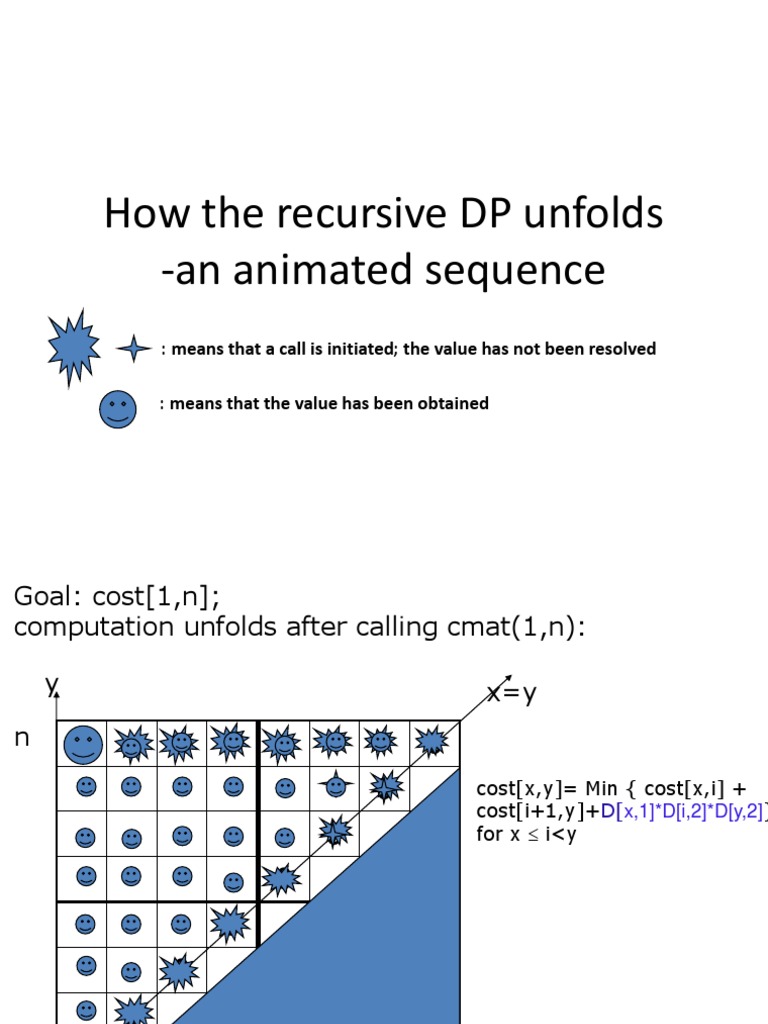 Animated Recursive DP Unfolding | PDF