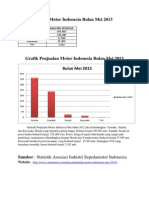 Data Penjualan Motor Indonesia
