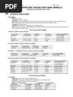 Download Veterinary Drugs Available in Pakistan by Papu Lahoria SN207884729 doc pdf