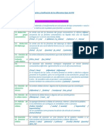 Descripción y Clasificación de Los Diferentes Tipos de PSF