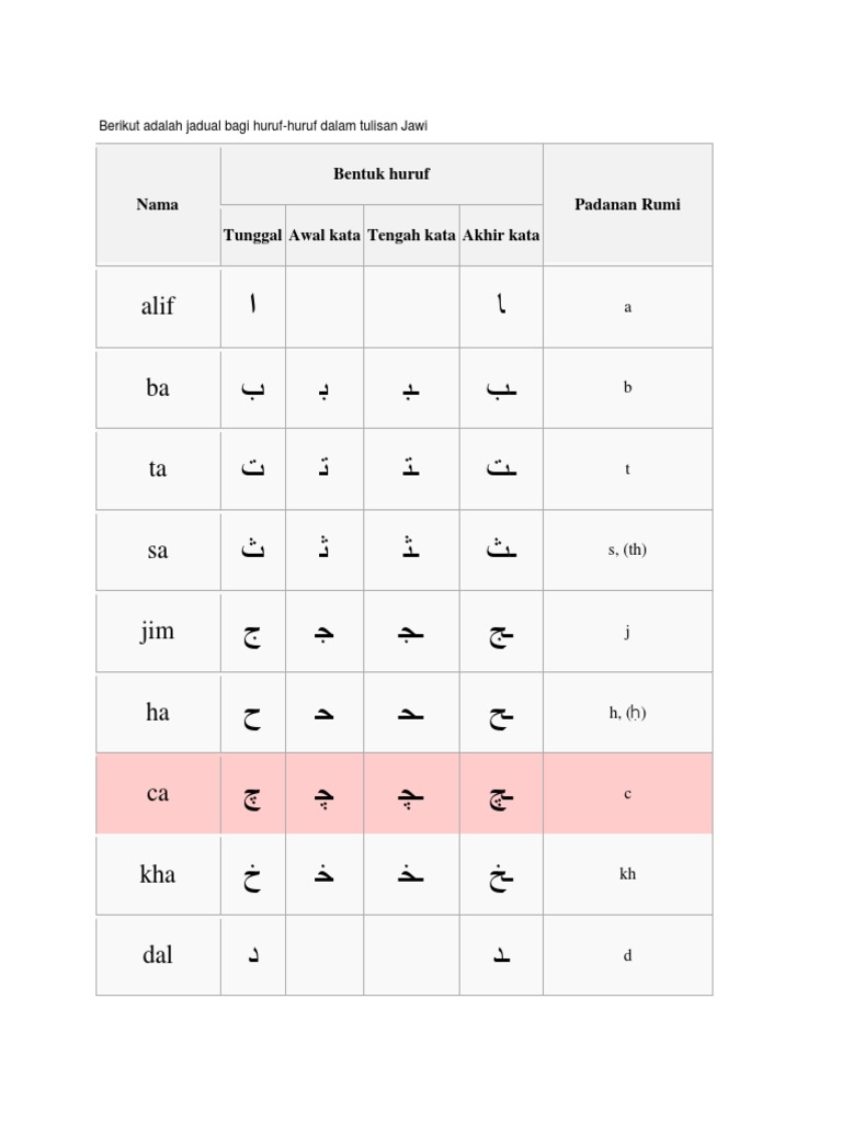 Jadual Jawi Pdf