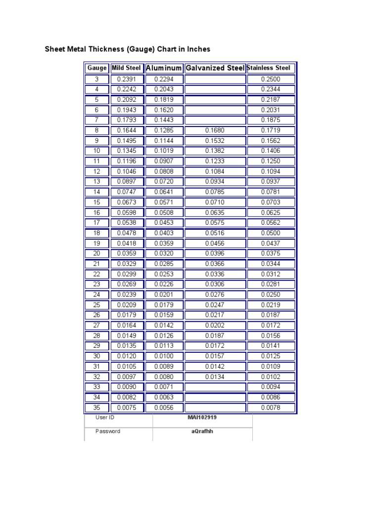 sheet-metal-thickness-chart-sheet-metal-procedural-knowledge