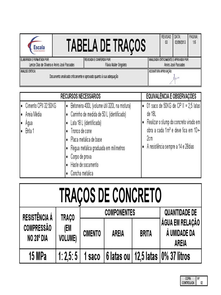 tabela-de-traco-argamassa-elementos-arquitet-nicos
