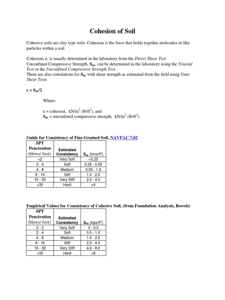 Cohesion and Consistency of Clay Soils | PDF