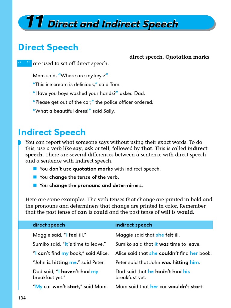 Direct Indirect Speech Verb Question