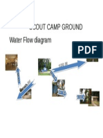 Scout Camp Ground Water Flow Diagram