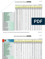 SQ-FFQ Ppg13