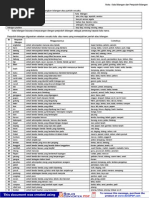 Contoh Rancangan Perniagaan (Sub-rancangan Pemasaran).