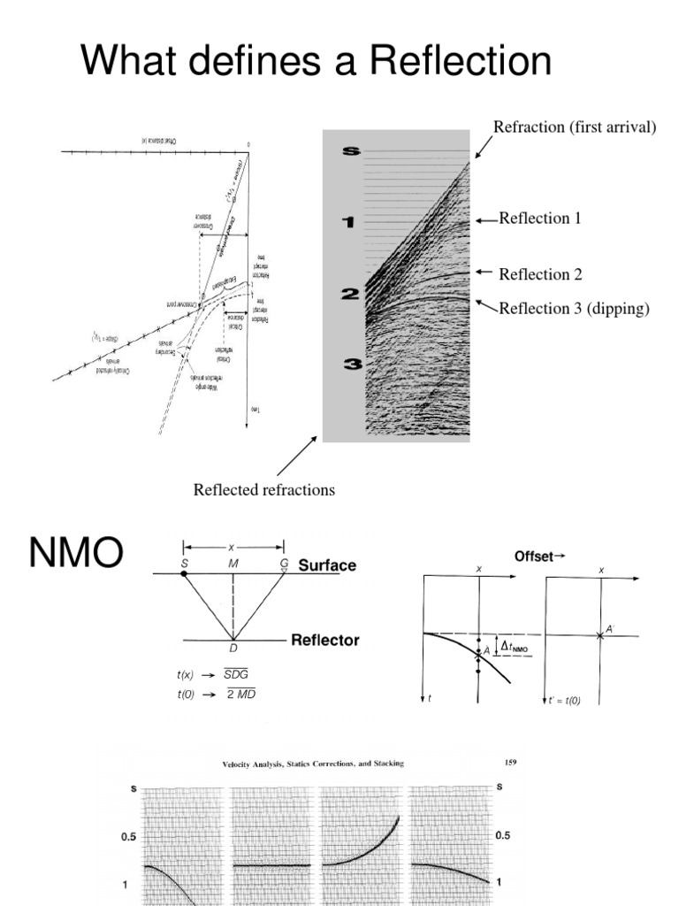What Defines A Reflection: Refraction (First Arrival) | PDF