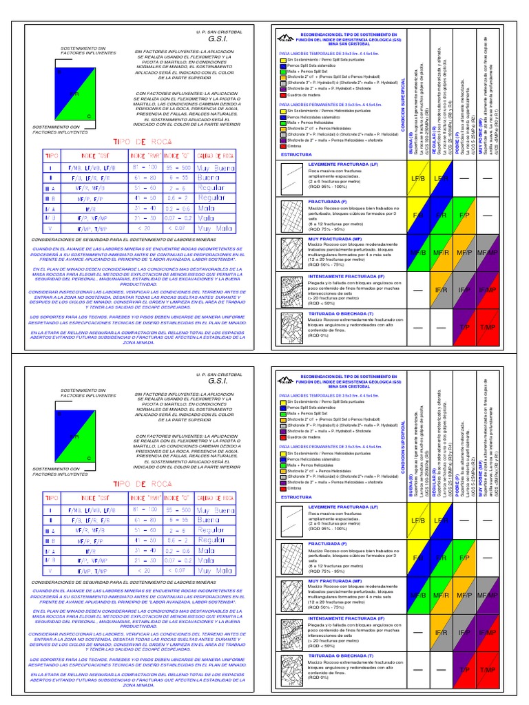 Tabla GSI SC Ramos | PDF