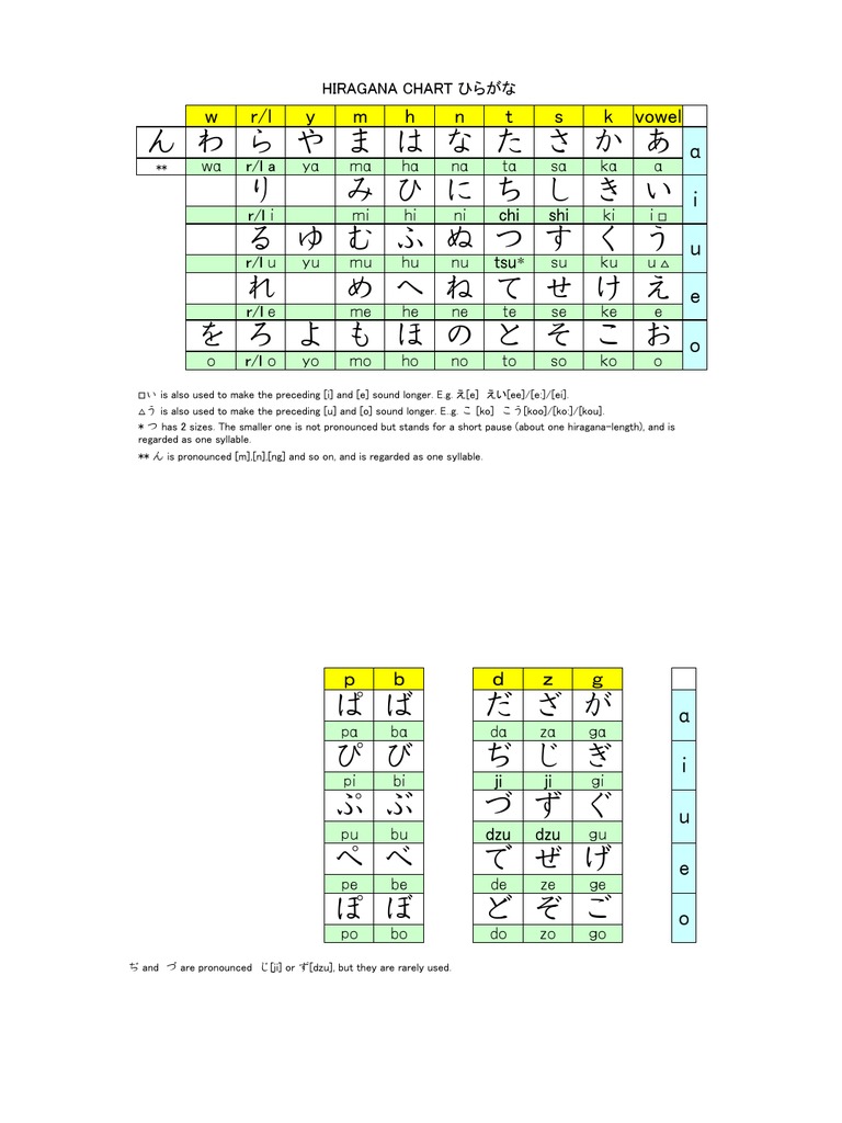 essex uni japanese class hiragana chart pdf languages of asia languages
