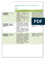 Fortalezas y Debilidades Del Desempeño Docente en La Enseñanza de La Asignatura de Matemáticas