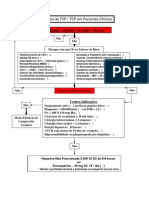 Profilaxia de TVP / TEP em Pacientes Clínicos