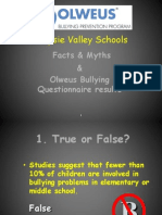 Wapsie Valley Schools Olweus Data k-12
