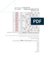 הויה במגלה PDF