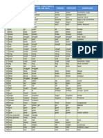 Verbs in English: Present, Past and Past Participle Forms