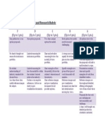 Adv 3d Modeling Proposal and Research Rubric