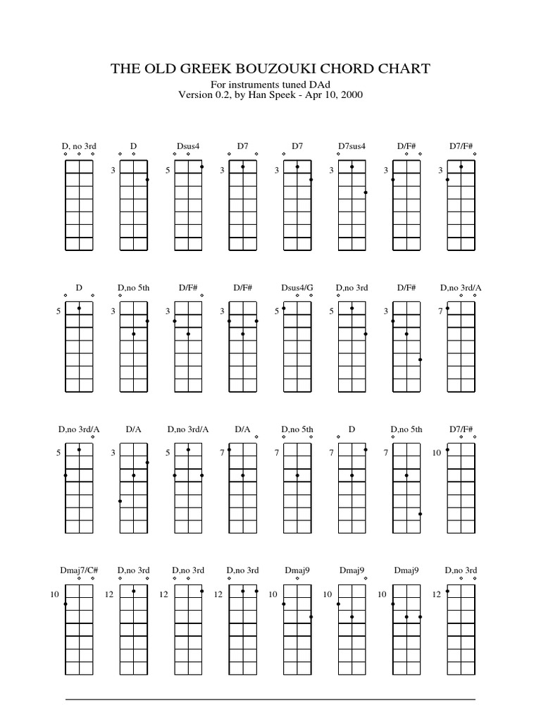 OLD GREEK BOUZOUKI CHORD CHART.pdf
