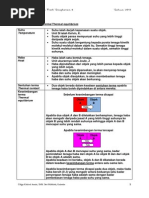 Bab 4 HABA Modul Fizik SPM Bahasa Melayu