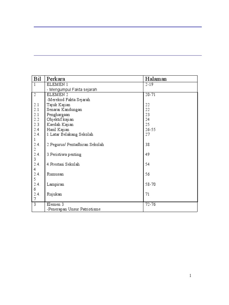 Folio Sejarah Form 2 SMK SULTAN BADLISHAH KULIM