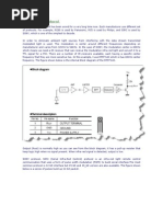 Sony Sirc Protocol