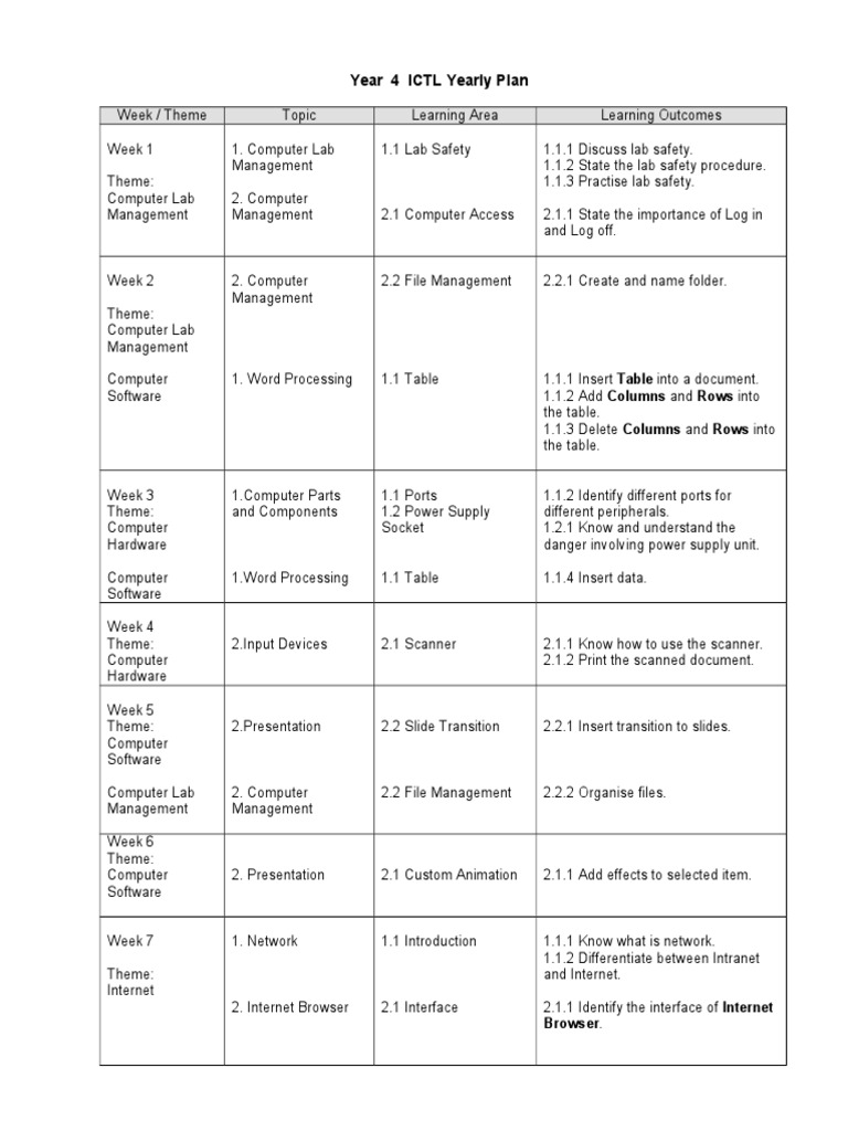 Year 4 ICTL Curriculum Overview | PDF | Art
